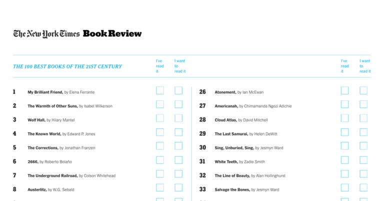 The 100 Finest Books of the twenty first Century: A Printable Listing